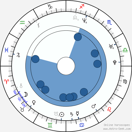 Ryan McCombs horoscope, astrology, sign, zodiac, date of birth, instagram