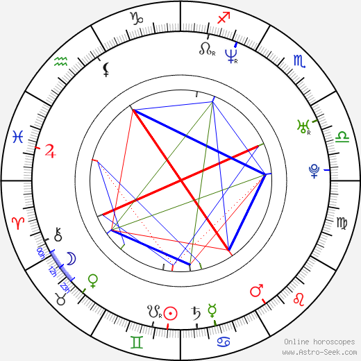 Ryan McCombs birth chart, Ryan McCombs astro natal horoscope, astrology