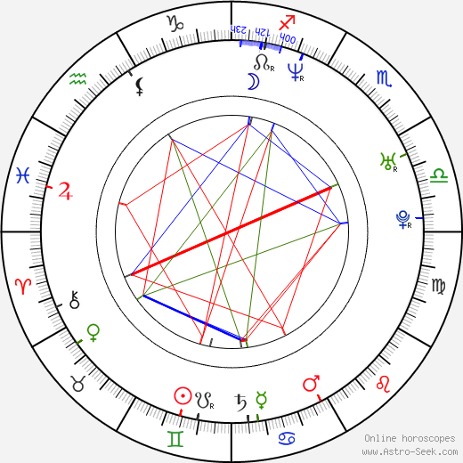 Sabri Miko birth chart, Sabri Miko astro natal horoscope, astrology