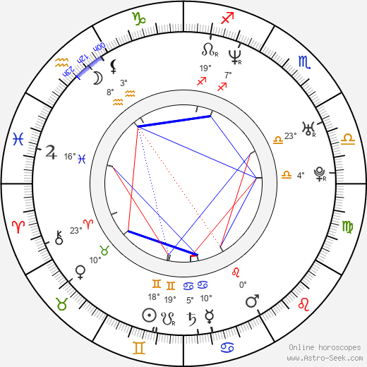 Samoth birth chart, biography, wikipedia 2021, 2022