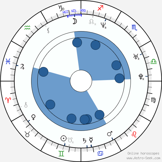 Scott Peat wikipedia, horoscope, astrology, instagram