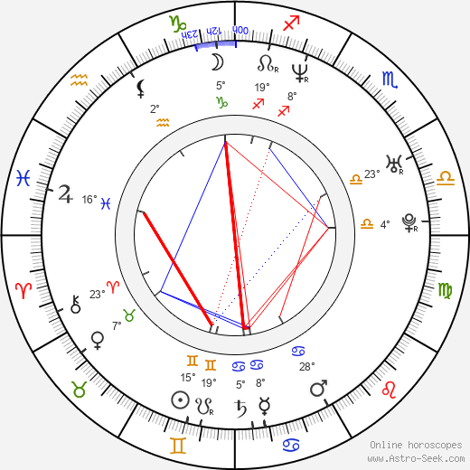 Scott Peat birth chart, biography, wikipedia 2024, 2025