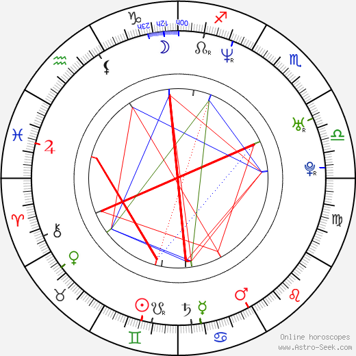 Scott Peat birth chart, Scott Peat astro natal horoscope, astrology