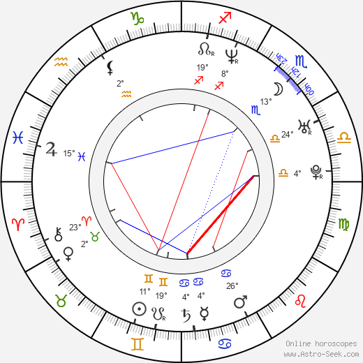 Seth Ranaweera birth chart, biography, wikipedia 2024, 2025
