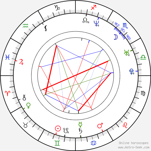 Seth Ranaweera birth chart, Seth Ranaweera astro natal horoscope, astrology