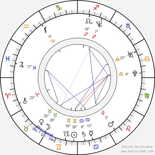 Sonia Couling birth chart, biography, wikipedia 2023, 2024