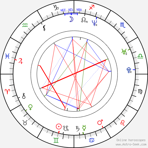 Sonya Walger birth chart, Sonya Walger astro natal horoscope, astrology