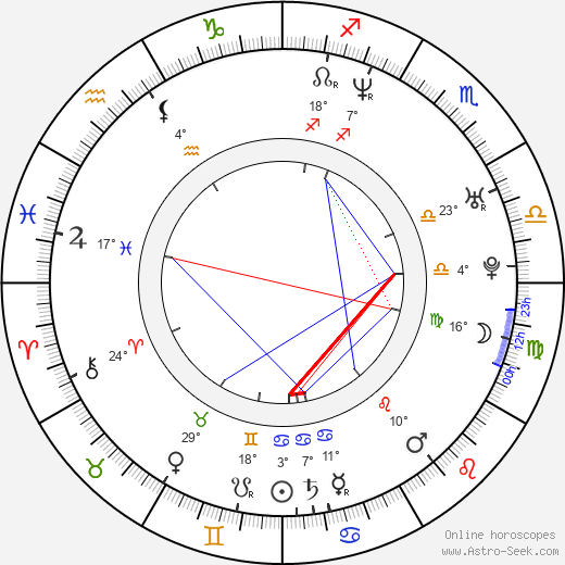 Tereza Pergnerová birth chart, biography, wikipedia 2024, 2025