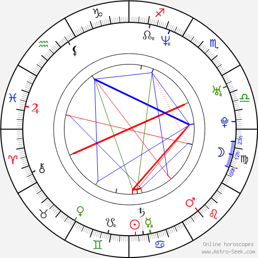 Tereza Pergnerová birth chart, Tereza Pergnerová astro natal horoscope, astrology