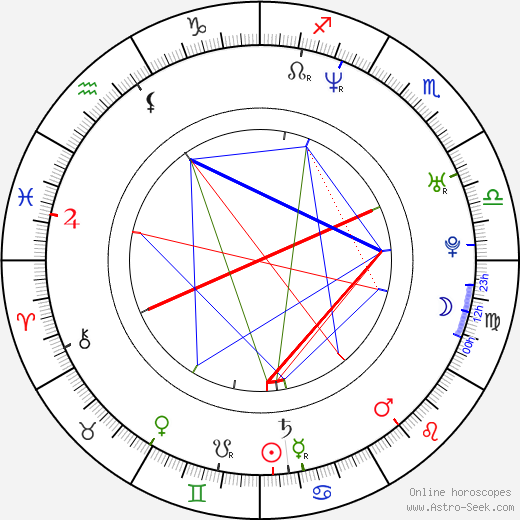 Václav Moravec birth chart, Václav Moravec astro natal horoscope, astrology