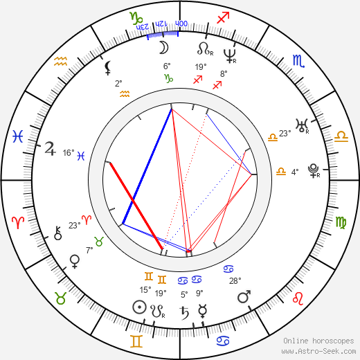 Yukiyoshi Ozawa birth chart, biography, wikipedia 2024, 2025