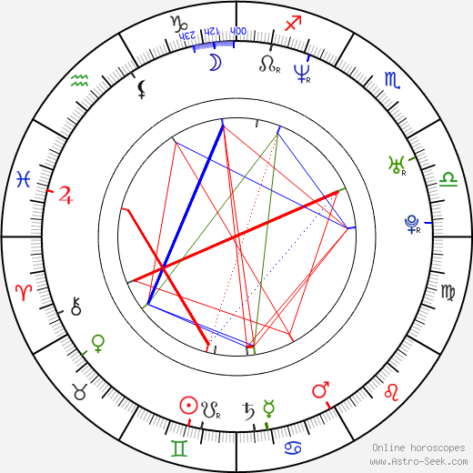 Yukiyoshi Ozawa birth chart, Yukiyoshi Ozawa astro natal horoscope, astrology