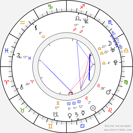 Aaron Craven birth chart, biography, wikipedia 2023, 2024