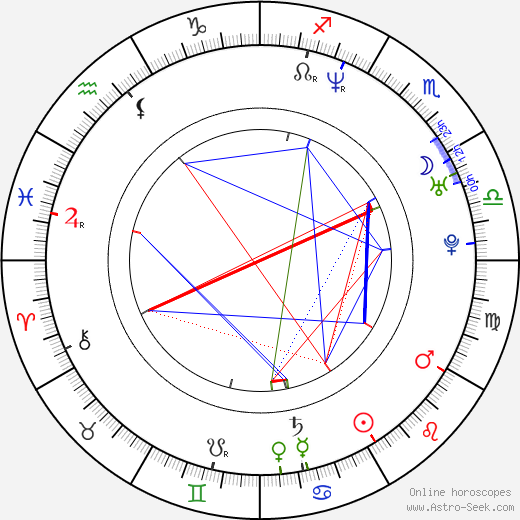 Aaron Craven birth chart, Aaron Craven astro natal horoscope, astrology