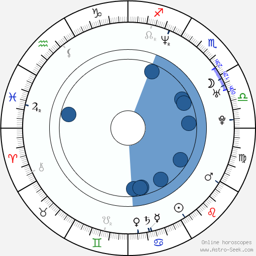 Adrienne Janic horoscope, astrology, sign, zodiac, date of birth, instagram