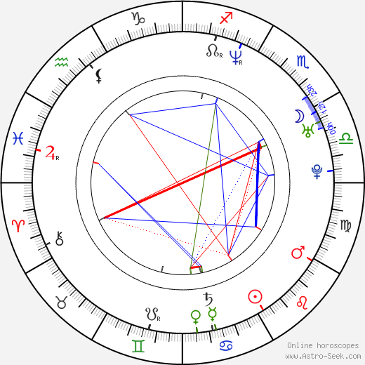 Adrienne Janic birth chart, Adrienne Janic astro natal horoscope, astrology