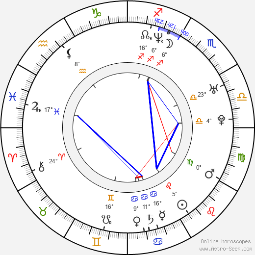Afroman birth chart, biography, wikipedia 2024, 2025
