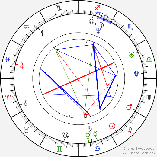 Afroman birth chart, Afroman astro natal horoscope, astrology