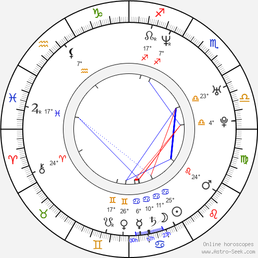 Andrey Sokolov birth chart, biography, wikipedia 2024, 2025