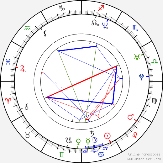 Andrey Sokolov birth chart, Andrey Sokolov astro natal horoscope, astrology