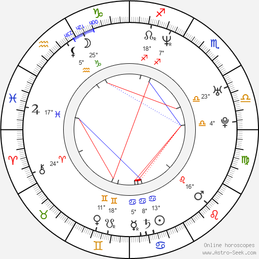 Ashley Cusato birth chart, biography, wikipedia 2024, 2025
