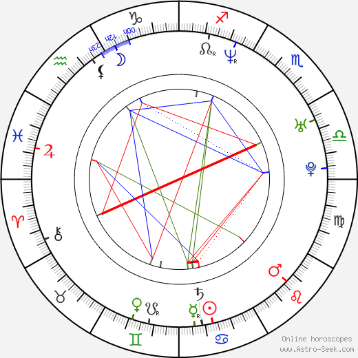 Ashley Cusato birth chart, Ashley Cusato astro natal horoscope, astrology