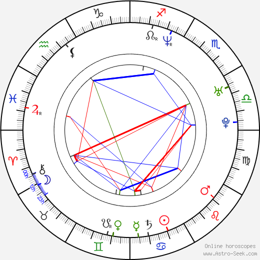 Bobbie Peers birth chart, Bobbie Peers astro natal horoscope, astrology