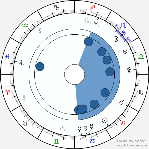 Bubba Wells Oroscopo, astrologia, Segno, zodiac, Data di nascita, instagram