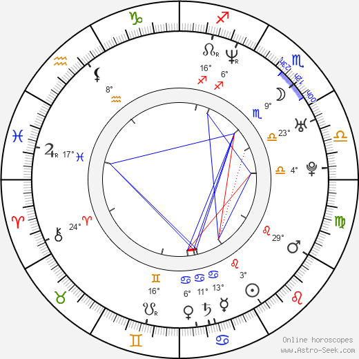 Bubba Wells birth chart, biography, wikipedia 2023, 2024