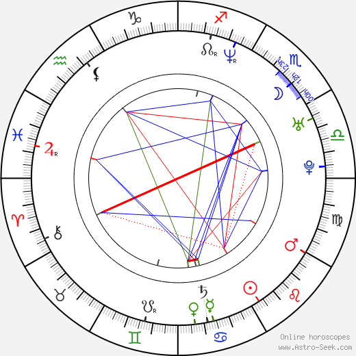 Bubba Wells birth chart, Bubba Wells astro natal horoscope, astrology