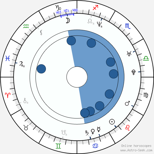 Cecilie Aspenes horoscope, astrology, sign, zodiac, date of birth, instagram