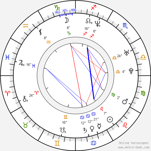 Cecilie Aspenes birth chart, biography, wikipedia 2023, 2024