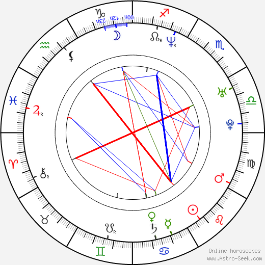 Cecilie Aspenes birth chart, Cecilie Aspenes astro natal horoscope, astrology