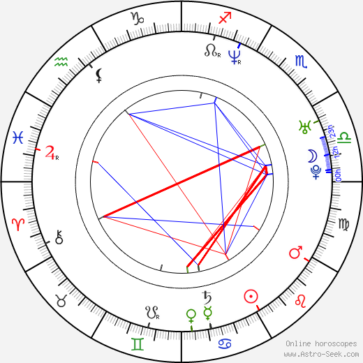 Chad Christ birth chart, Chad Christ astro natal horoscope, astrology