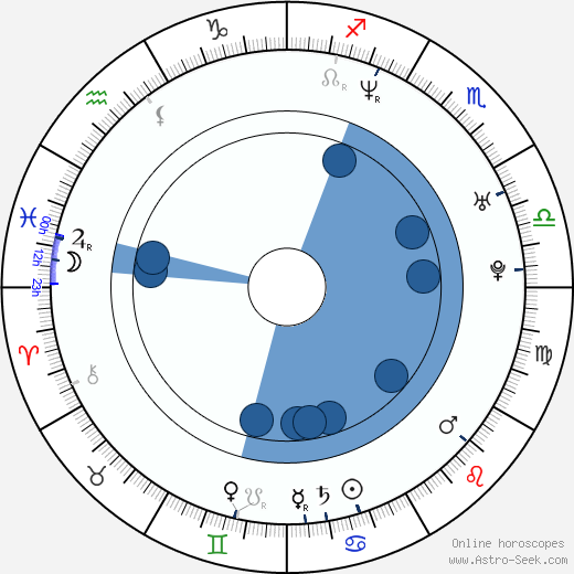 Chiwetel Ejiofor wikipedia, horoscope, astrology, instagram