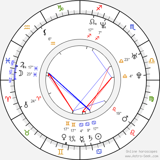 Chiwetel Ejiofor birth chart, biography, wikipedia 2024, 2025