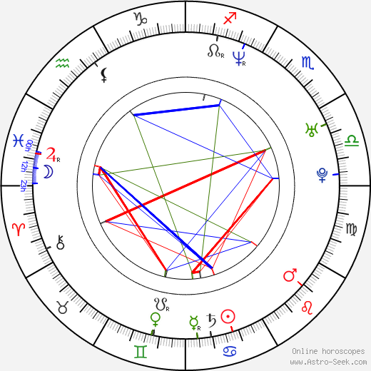 Chiwetel Ejiofor birth chart, Chiwetel Ejiofor astro natal horoscope, astrology