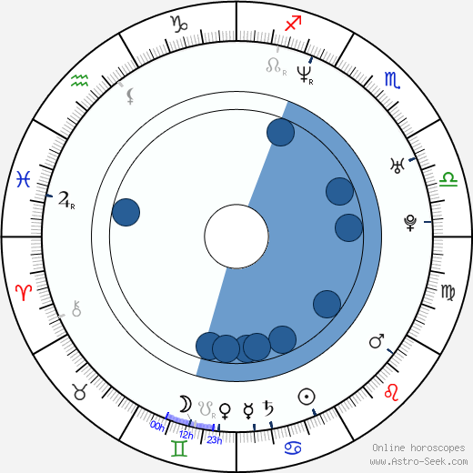 Chris Pontius wikipedia, horoscope, astrology, instagram