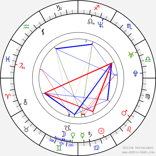 Chris Pontius birth chart, Chris Pontius astro natal horoscope, astrology