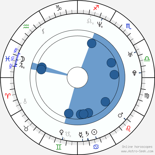 Chuck Vail wikipedia, horoscope, astrology, instagram