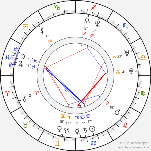 Chuck Vail birth chart, biography, wikipedia 2023, 2024