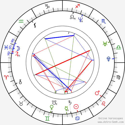 Chuck Vail birth chart, Chuck Vail astro natal horoscope, astrology