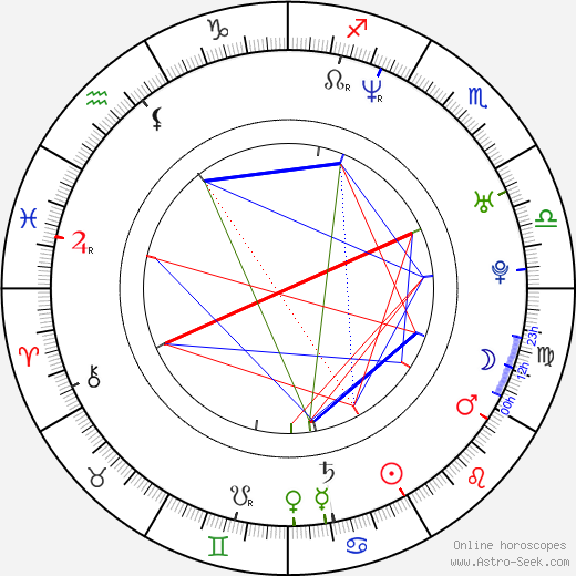 Claudio Santamaria birth chart, Claudio Santamaria astro natal horoscope, astrology