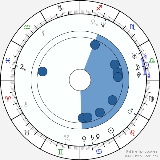 Cristian Machado horoscope, astrology, sign, zodiac, date of birth, instagram
