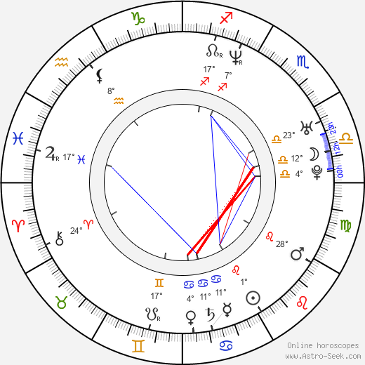 Cristian Machado birth chart, biography, wikipedia 2024, 2025