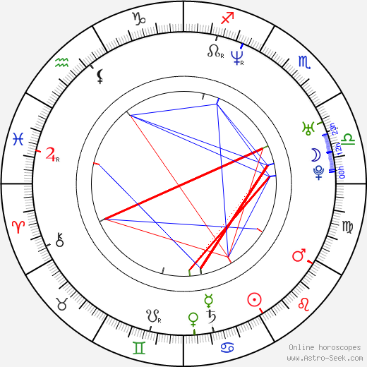 Cristian Machado birth chart, Cristian Machado astro natal horoscope, astrology