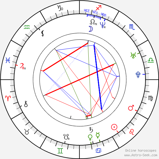 Dan Thiel birth chart, Dan Thiel astro natal horoscope, astrology