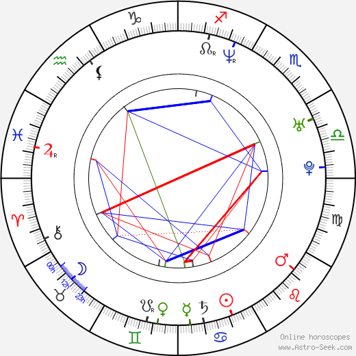 David Mitchell birth chart, David Mitchell astro natal horoscope, astrology