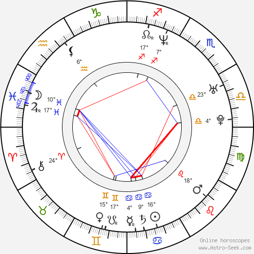 David Súkup birth chart, biography, wikipedia 2023, 2024