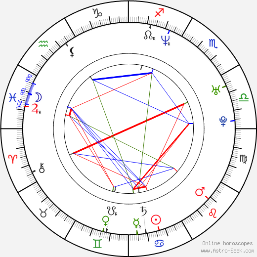 David Súkup birth chart, David Súkup astro natal horoscope, astrology